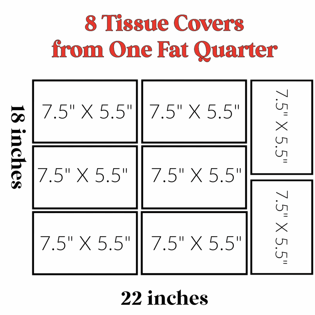 Diagram shows how to cut eight 7.5" x 5.5" tissue holder covers from an 18" x 22" fat quarter, with each piece clearly labeled with its measurements.
